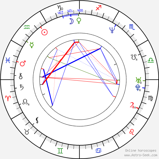 Jack Lawrence birth chart, Jack Lawrence astro natal horoscope, astrology