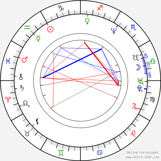 Jan Kolařík birth chart, Jan Kolařík astro natal horoscope, astrology