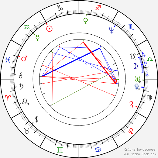 Janis Sidovský birth chart, Janis Sidovský astro natal horoscope, astrology