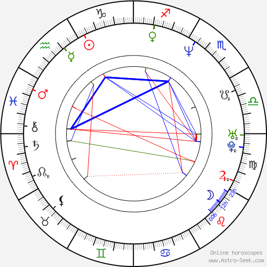 Jeff Chase birth chart, Jeff Chase astro natal horoscope, astrology