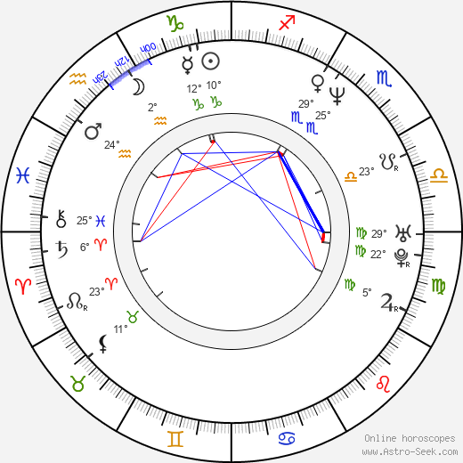 Jim Gillette birth chart, biography, wikipedia 2023, 2024