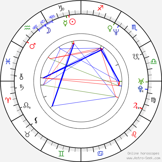 Jim Gillette birth chart, Jim Gillette astro natal horoscope, astrology