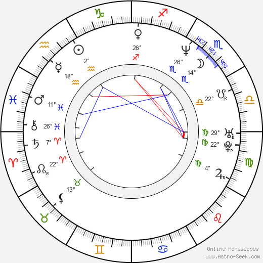 Jo Champa birth chart, biography, wikipedia 2024, 2025