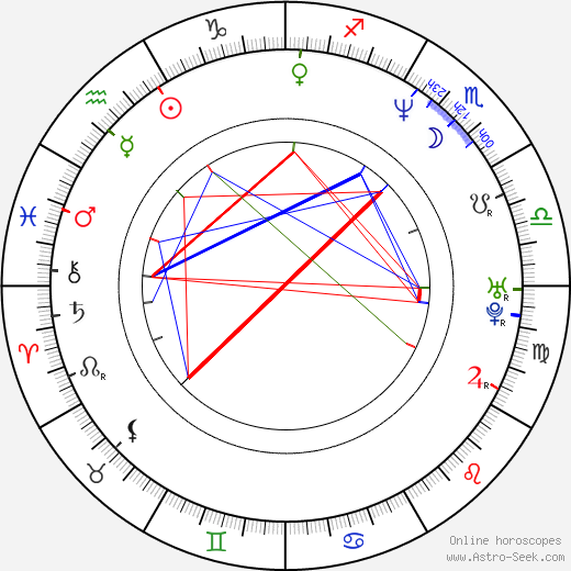 Jo Champa birth chart, Jo Champa astro natal horoscope, astrology