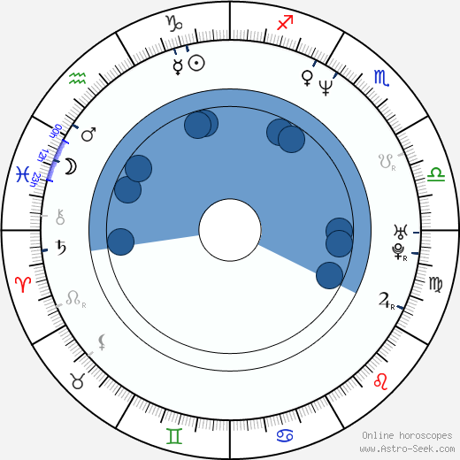Jodie Dorday horoscope, astrology, sign, zodiac, date of birth, instagram