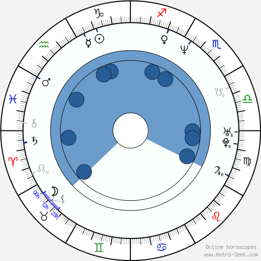 Joey Lauren Adams horoscope, astrology, sign, zodiac, date of birth, instagram