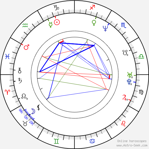 Joey Lauren Adams birth chart, Joey Lauren Adams astro natal horoscope, astrology