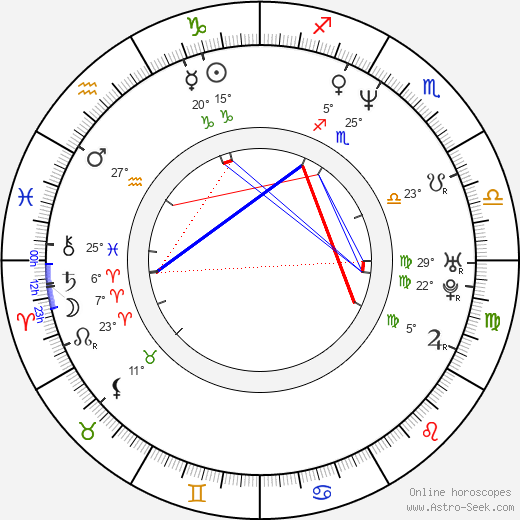 John Singleton birth chart, biography, wikipedia 2024, 2025