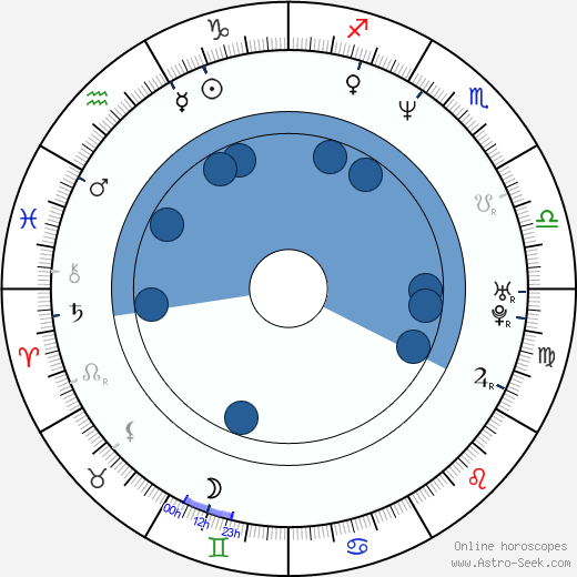 Junichi Masuda Oroscopo, astrologia, Segno, zodiac, Data di nascita, instagram