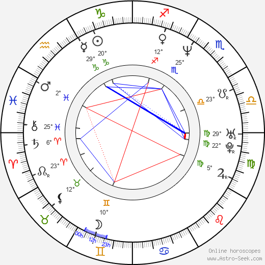 Junichi Masuda birth chart, biography, wikipedia 2022, 2023