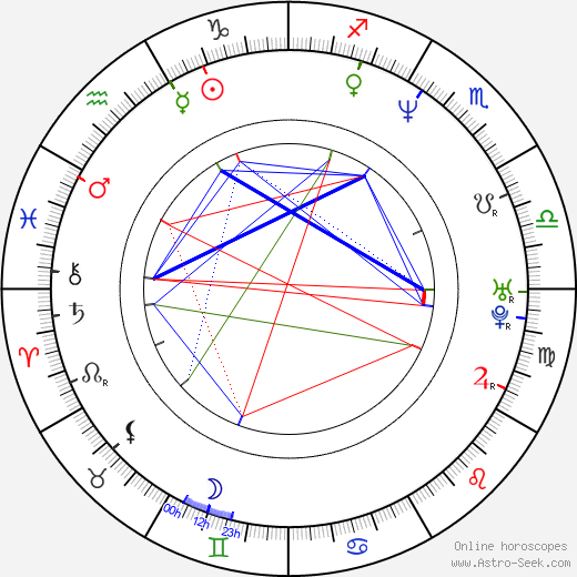 Junichi Masuda birth chart, Junichi Masuda astro natal horoscope, astrology