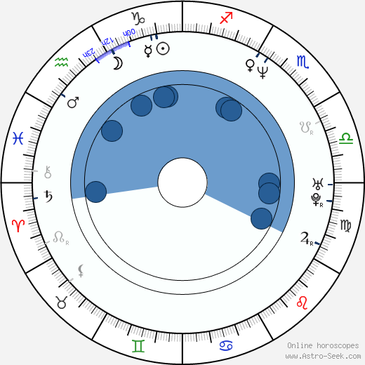 Kay Kay Menon horoscope, astrology, sign, zodiac, date of birth, instagram