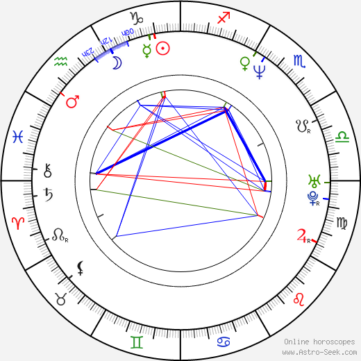 Kay Kay Menon birth chart, Kay Kay Menon astro natal horoscope, astrology