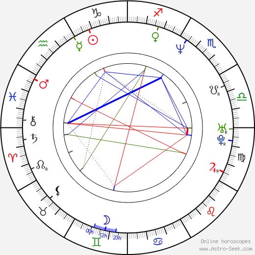 Keith Anderson birth chart, Keith Anderson astro natal horoscope, astrology