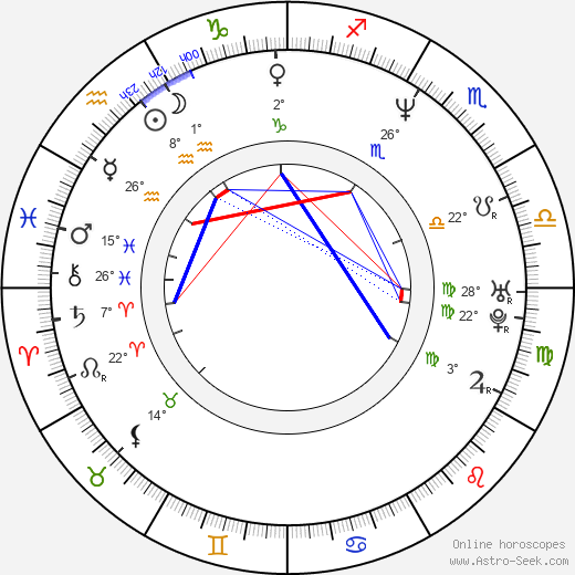 Kim Seo Ra birth chart, biography, wikipedia 2024, 2025