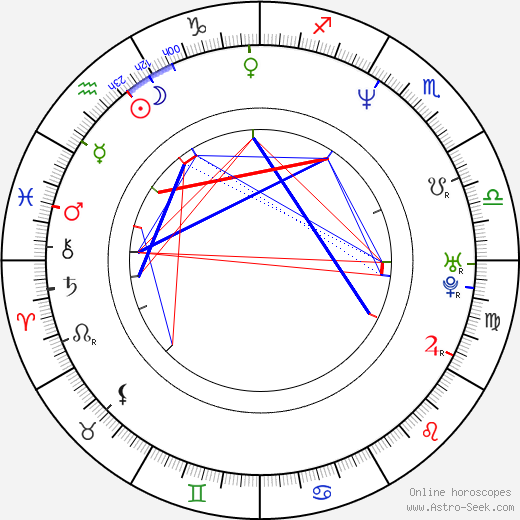 Kim Seo Ra birth chart, Kim Seo Ra astro natal horoscope, astrology