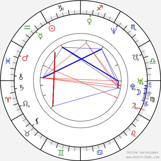Kimberly Bergalis birth chart, Kimberly Bergalis astro natal horoscope, astrology