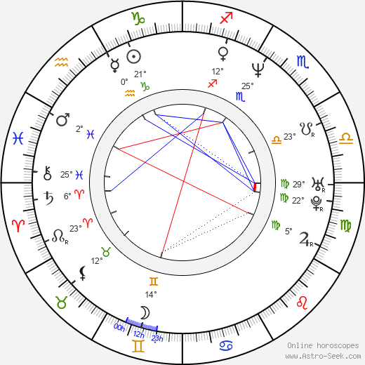 Laura Mañá birth chart, biography, wikipedia 2023, 2024