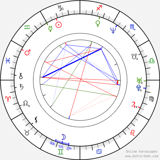 Laura Mañá birth chart, Laura Mañá astro natal horoscope, astrology