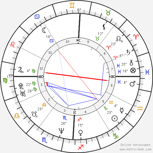 LL Cool J birth chart, biography, wikipedia 2024, 2025