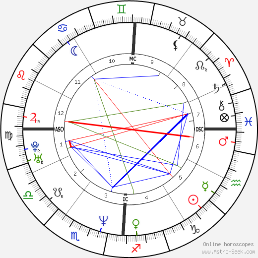 Whitney Houston Natal Chart