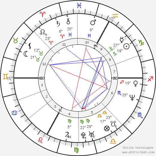 Luca Sacchi birth chart, biography, wikipedia 2023, 2024