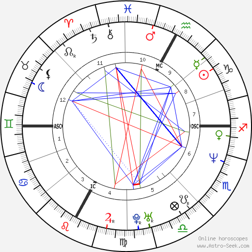 Luca Sacchi birth chart, Luca Sacchi astro natal horoscope, astrology