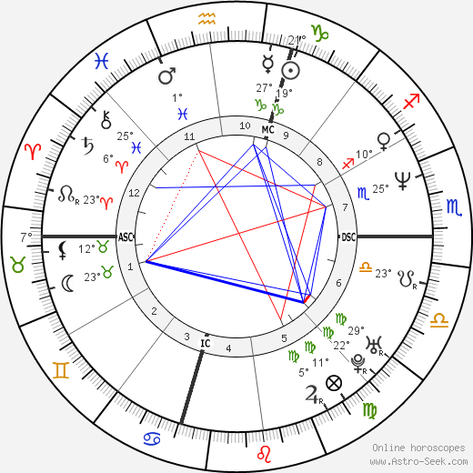 Lyle Menendez birth chart, biography, wikipedia 2023, 2024