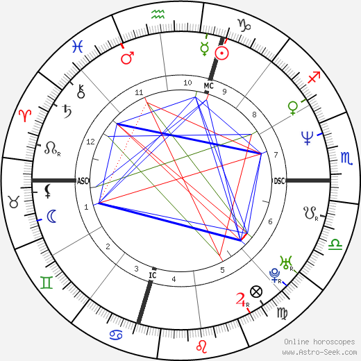 Lyle Menendez birth chart, Lyle Menendez astro natal horoscope, astrology