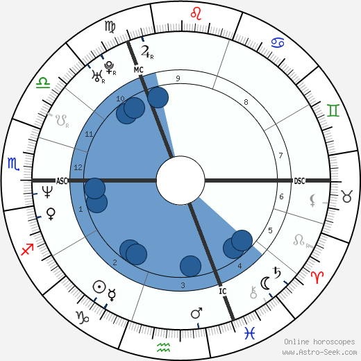 Madeleine Wehle horoscope, astrology, sign, zodiac, date of birth, instagram