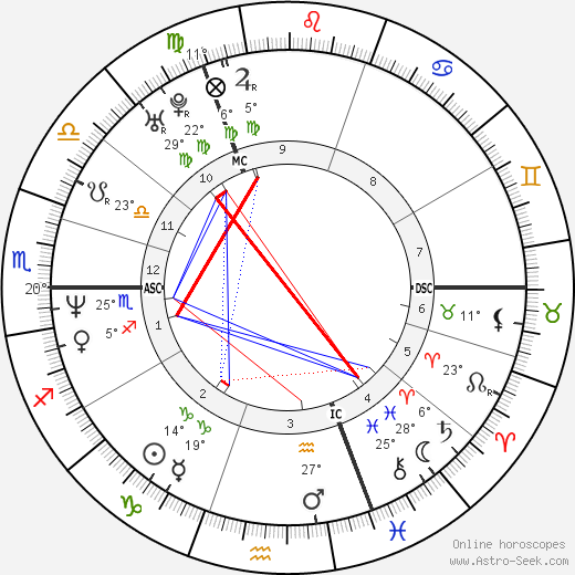 Madeleine Wehle birth chart, biography, wikipedia 2024, 2025