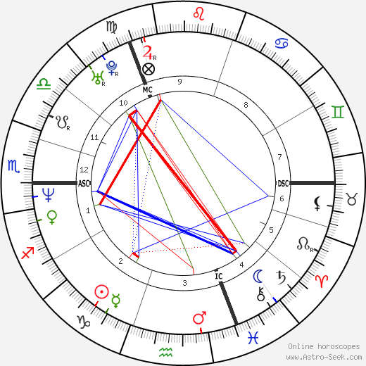 Madeleine Wehle birth chart, Madeleine Wehle astro natal horoscope, astrology