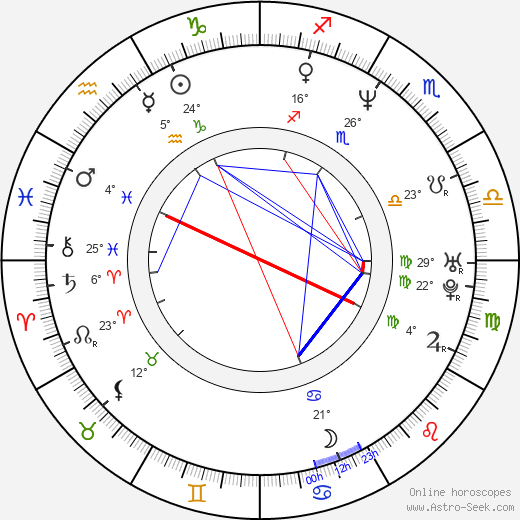 Marco Manetti birth chart, biography, wikipedia 2024, 2025