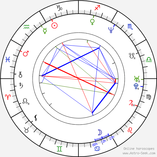 Marco Manetti birth chart, Marco Manetti astro natal horoscope, astrology