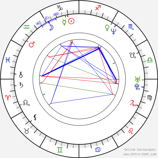 Martin Crewes birth chart, Martin Crewes astro natal horoscope, astrology