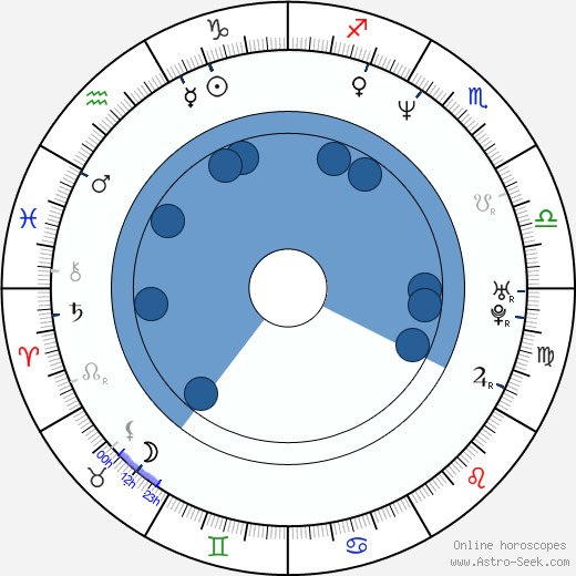 Martin Janouš wikipedia, horoscope, astrology, instagram