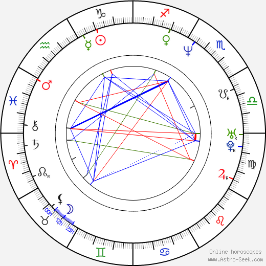 Martin Janouš birth chart, Martin Janouš astro natal horoscope, astrology