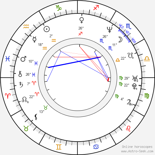 Martin Malachovský birth chart, biography, wikipedia 2024, 2025