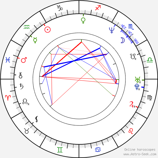 Martin Malachovský birth chart, Martin Malachovský astro natal horoscope, astrology