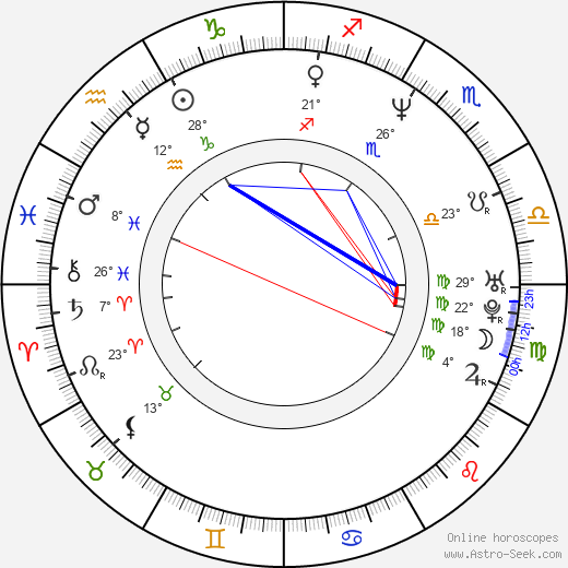 Marty Conlon birth chart, biography, wikipedia 2024, 2025
