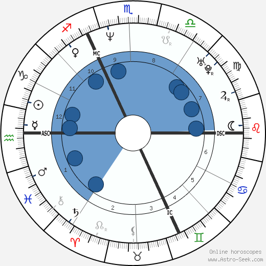 Mathilde Seigner wikipedia, biography, birth chart, instagram Mathilde Seigner wikipedia, horoscope, astrology, instagram
