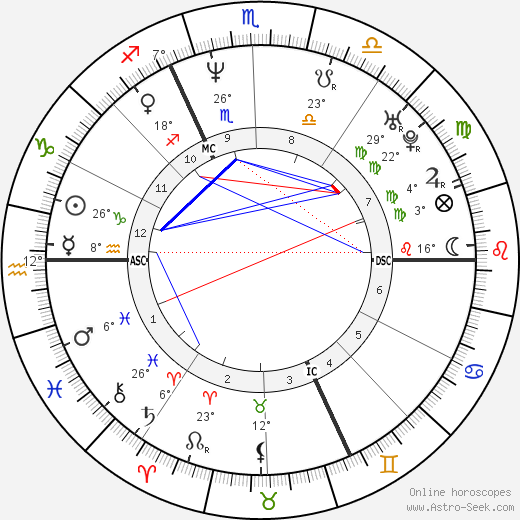 Mathilde Seigner birth chart, biography, wikipedia 2023, 2024