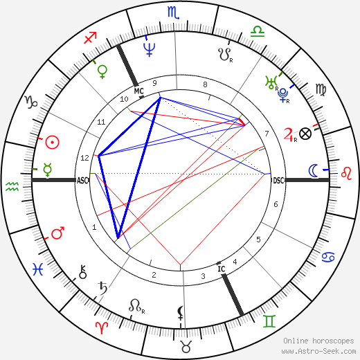 Mathilde Seigner birth chart, Mathilde Seigner astro natal horoscope, astrology