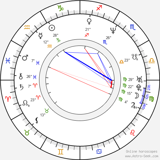 Matt Hill birth chart, biography, wikipedia 2024, 2025