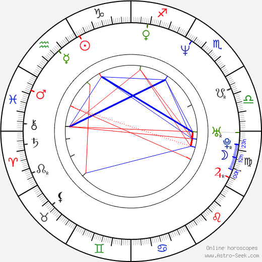 Matt Hill birth chart, Matt Hill astro natal horoscope, astrology