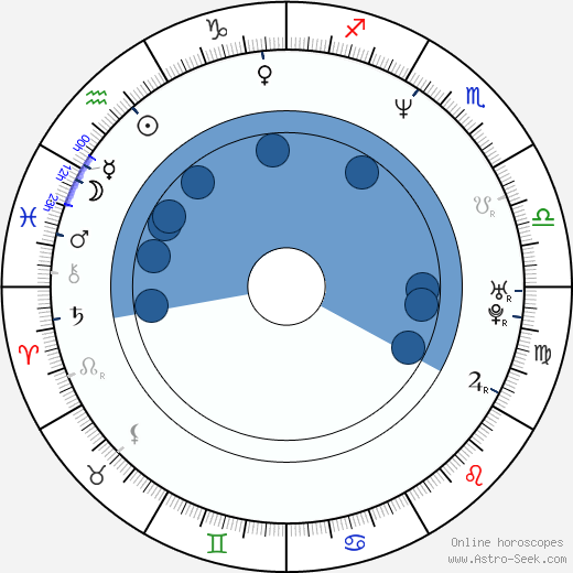 Matt King horoscope, astrology, sign, zodiac, date of birth, instagram