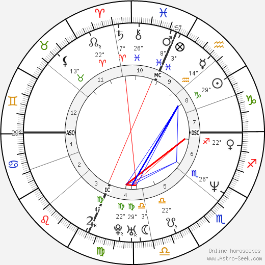 Melissa Rivers birth chart, biography, wikipedia 2024, 2025