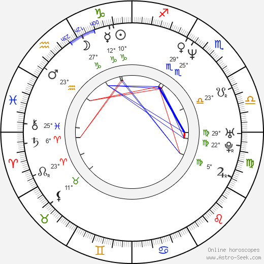 Michael Deffert birth chart, biography, wikipedia 2024, 2025