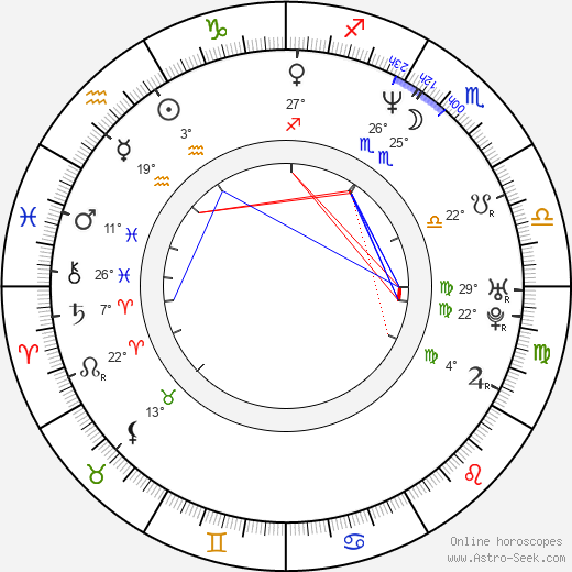 Michael Kiske birth chart, biography, wikipedia 2024, 2025