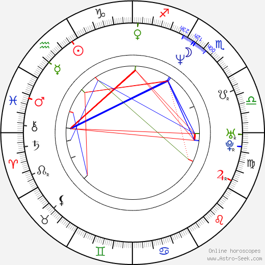 Michael Kiske birth chart, Michael Kiske astro natal horoscope, astrology